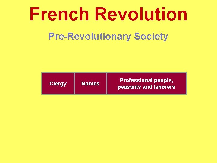 French Revolution Pre-Revolutionary Society Clergy Nobles Professional people, peasants and laborers 