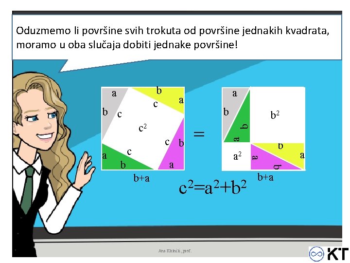 Oduzmemo li površine svih trokuta od površine jednakih kvadrata, moramo u oba slučaja dobiti