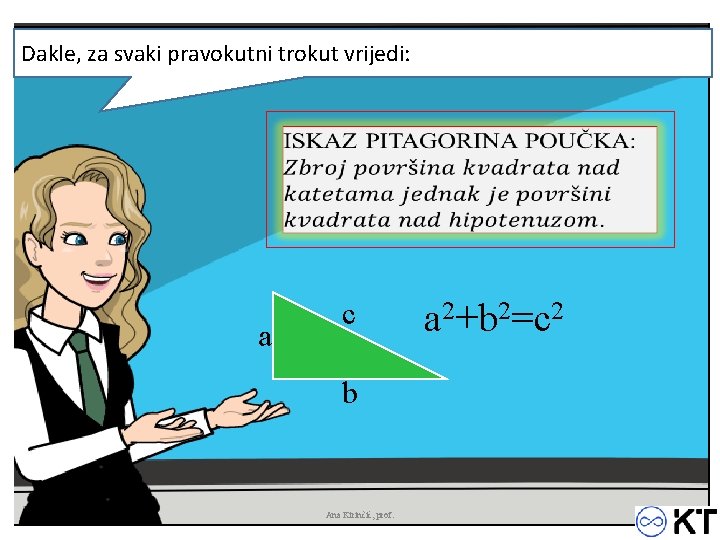 Dakle, za svaki pravokutni trokut vrijedi: a c b Ana Kirinčić, prof. a 2+b