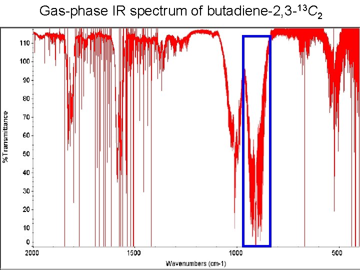 THE LAST LAP HIGHRESOLUTION INFRARED SPECTROSCOPY OF BUTADIENE2