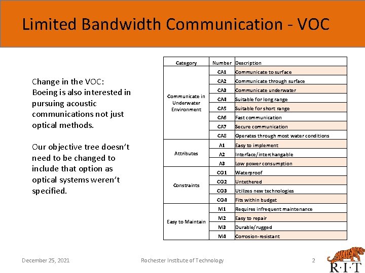 Limited Bandwidth Communication - VOC Category Change in the VOC: Boeing is also interested