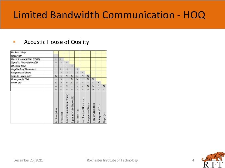 Limited Bandwidth Communication - HOQ § Acoustic House of Quality December 25, 2021 Rochester