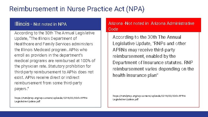 Reimbursement in Nurse Practice Act (NPA) Illinois - Not noted in NPA According to