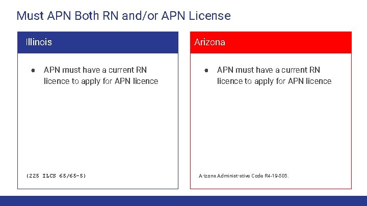Must APN Both RN and/or APN License Illinois ● APN must have a current