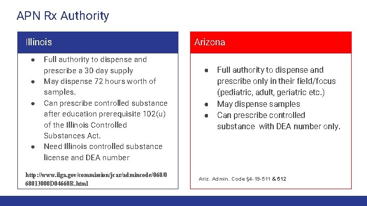 APN Rx Authority Illinois ● ● Full authority to dispense and prescribe a 30