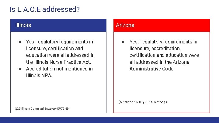 Is L. A. C. E addressed? Illinois ● ● Yes, regulatory requirements in licensure,