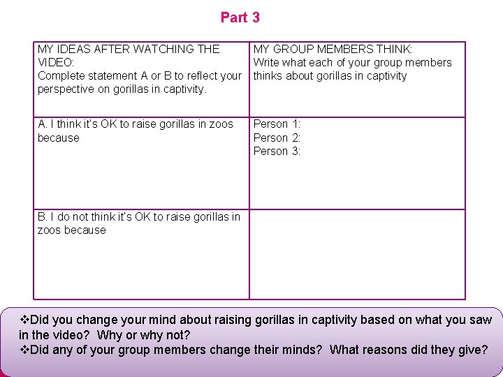 Part 3 MY IDEAS AFTER WATCHING THE MY GROUP MEMBERS THINK: VIDEO: Write what