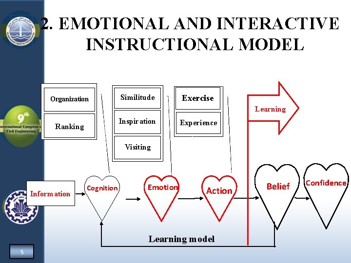 ELearning Content Development based on EmoInter Instructional Model