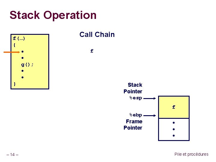 Stack Operation f(…) { • • g(); • • } Call Chain f Stack