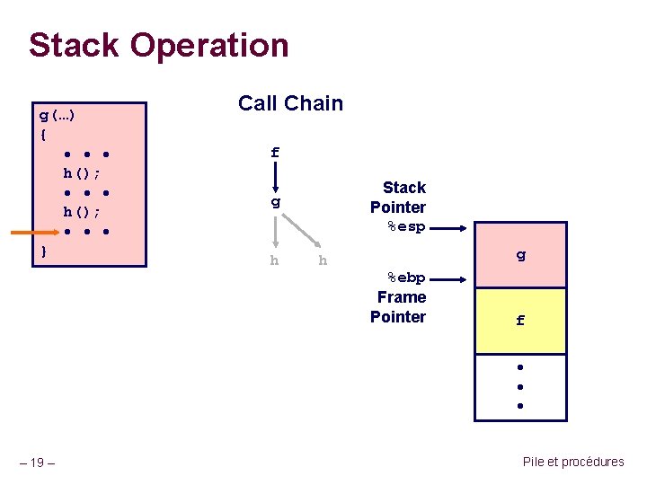 Stack Operation g(…) { • • • h(); • • • } Call Chain