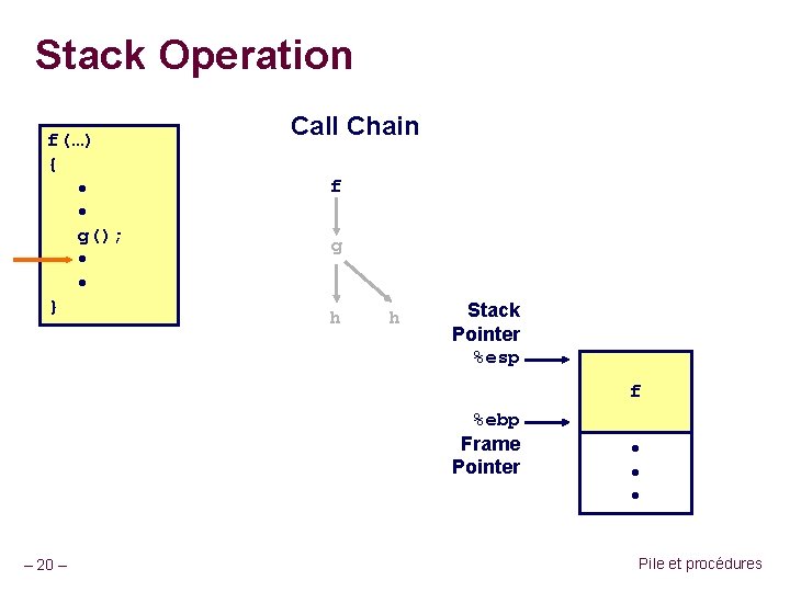 Stack Operation f(…) { • • g(); • • } Call Chain f g