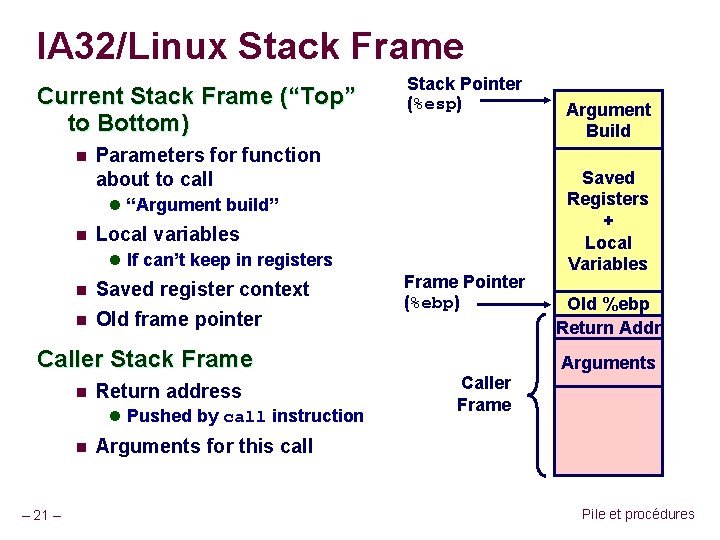 IA 32/Linux Stack Frame Current Stack Frame (“Top” to Bottom) n Stack Pointer (%esp)