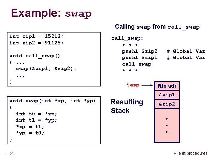 Example: swap Calling swap from call_swap int zip 1 = 15213; int zip 2