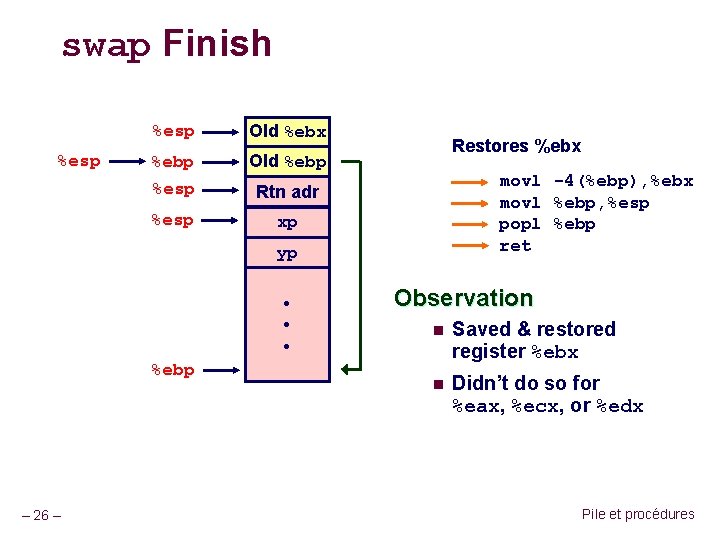 swap Finish %esp Old %ebx %ebp Old %ebp %esp Rtn adr %esp xp Restores