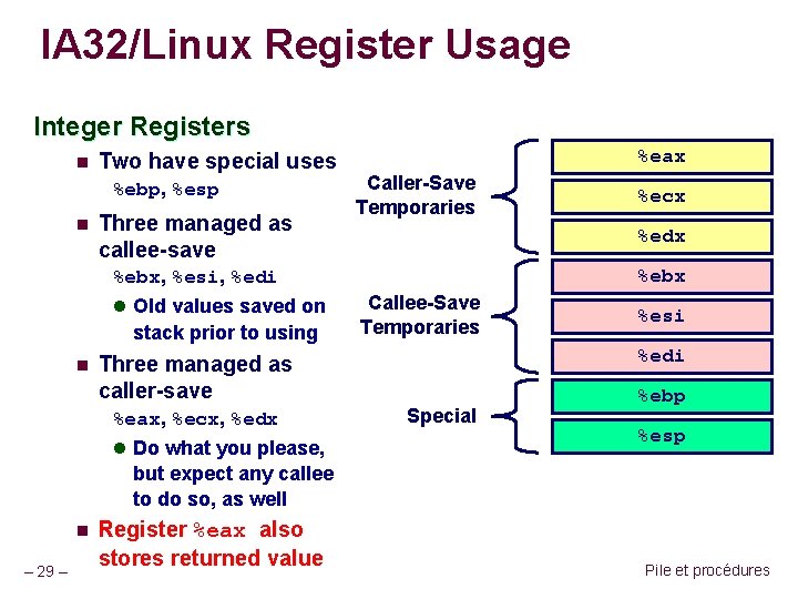 IA 32/Linux Register Usage Integer Registers n Two have special uses %ebp, %esp n