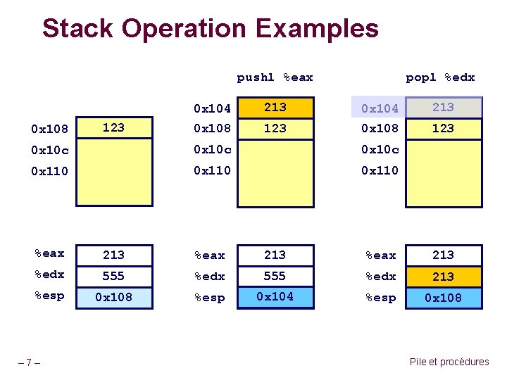 Stack Operation Examples pushl %eax 0 x 108 123 popl %edx 0 x 104