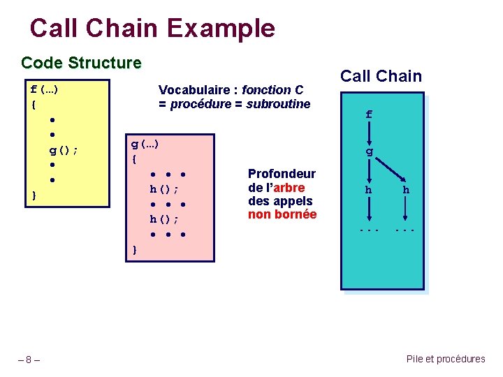 Call Chain Example Code Structure f(…) { • • g(); • • } –