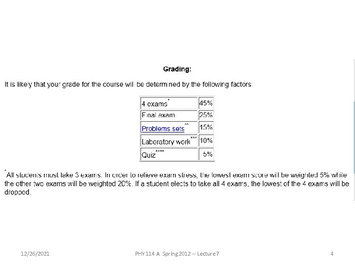 12/26/2021 PHY 114 A Spring 2012 -- Lecture 7 4 