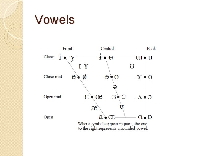 Vowels 