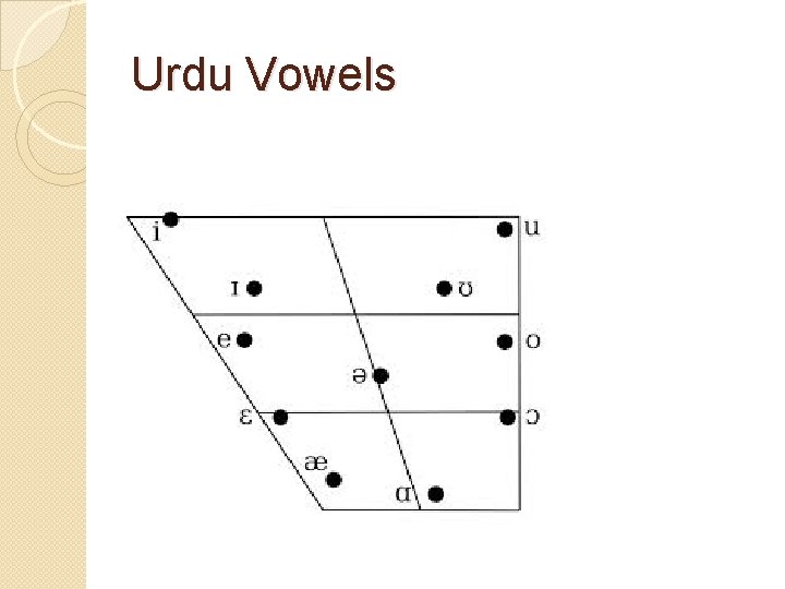 Urdu Vowels 