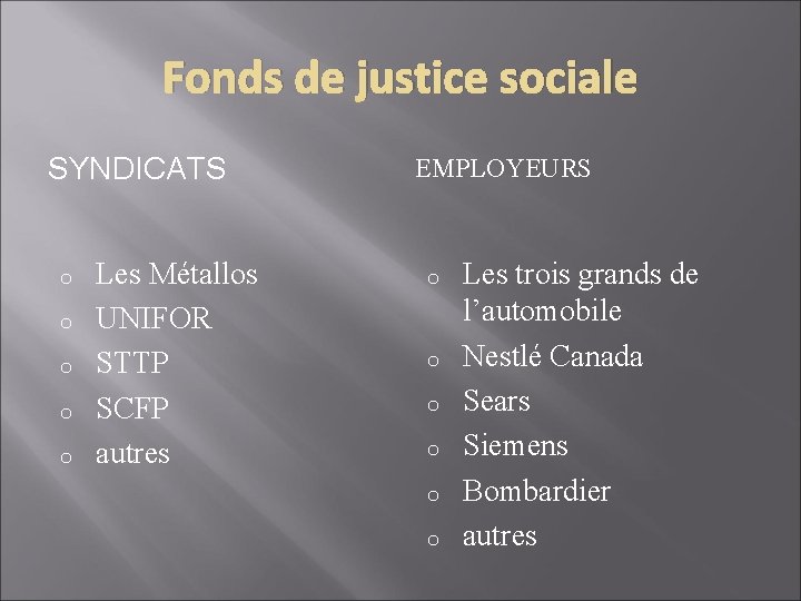 Fonds de justice sociale SYNDICATS o o o Les Métallos UNIFOR STTP SCFP autres