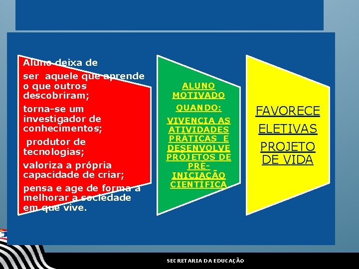 Aluno deixa de Pré-iniciação científica ALUNO ser aquele que aprende o que outros descobriram;