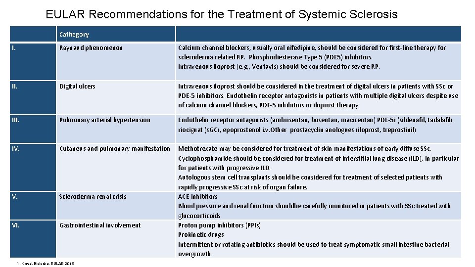 EULAR Recommendations for the Treatment of Systemic Sclerosis Cathegory I. Raynaud phenomenon Calcium channel EULAR Recommendations for the Treatment of Systemic Sclerosis Cathegory I. Raynaud phenomenon Calcium channel