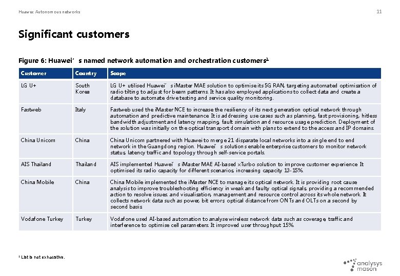 11 Huawei: Autonomous networks Significant customers Figure 6: Huawei’s named network automation and orchestration 11 Huawei: Autonomous networks Significant customers Figure 6: Huawei’s named network automation and orchestration