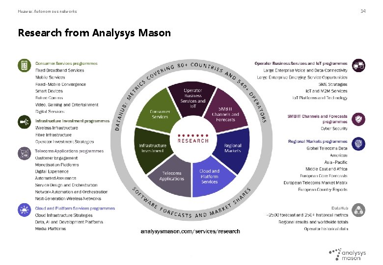 Huawei: Autonomous networks Research from Analysys Mason 14 Huawei: Autonomous networks Research from Analysys Mason 14
