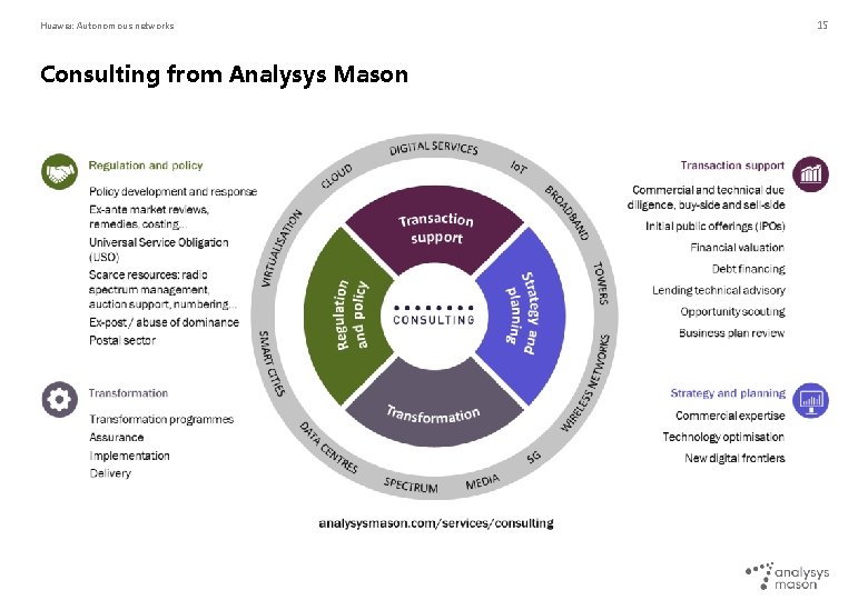Huawei: Autonomous networks Consulting from Analysys Mason 15 Huawei: Autonomous networks Consulting from Analysys Mason 15