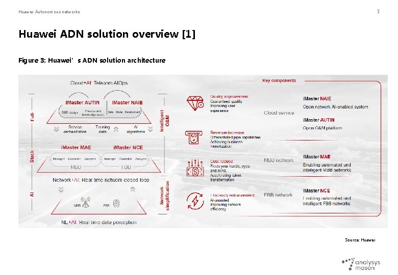 5 Huawei: Autonomous networks Huawei ADN solution overview [1] Figure 3: Huawei’s ADN solution