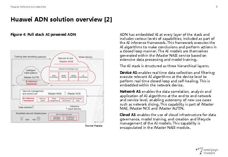 6 Huawei: Autonomous networks Huawei ADN solution overview [2] ADN has embedded AI at