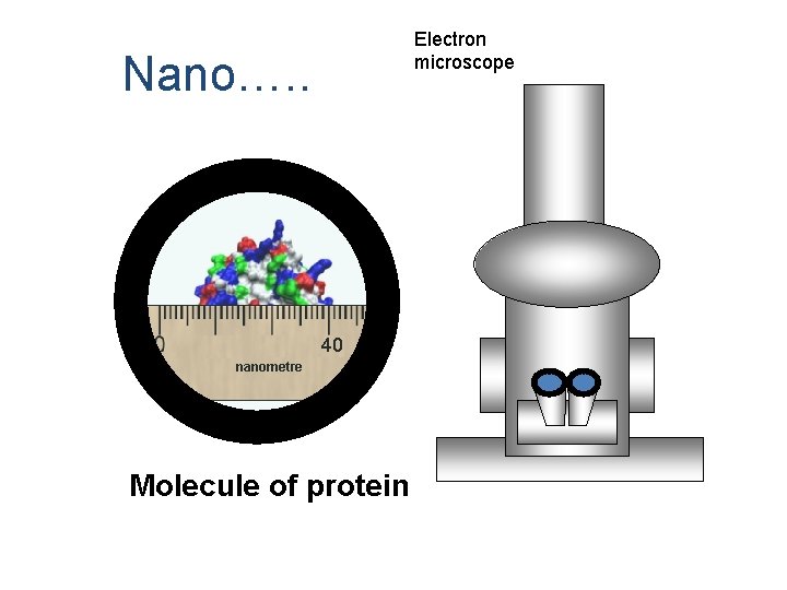 Electron microscope Nano…. . 40 nanometre Molecule of protein 