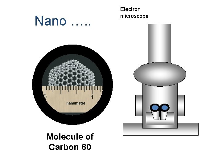 Nano …. . 1 nanometre Molecule of Carbon 60 Electron microscope 