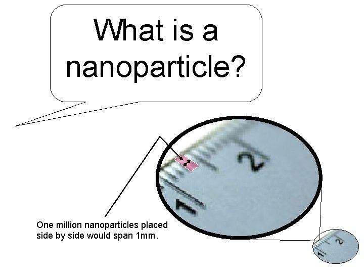 What is a nanoparticle? One million nanoparticles placed side by side would span 1