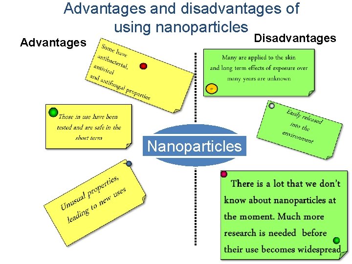 Advantages and disadvantages of using nanoparticles Disadvantages Advantages Nanoparticles 