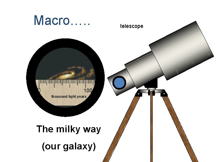 Macro…. . 100 thousand light years The milky way (our galaxy) telescope 