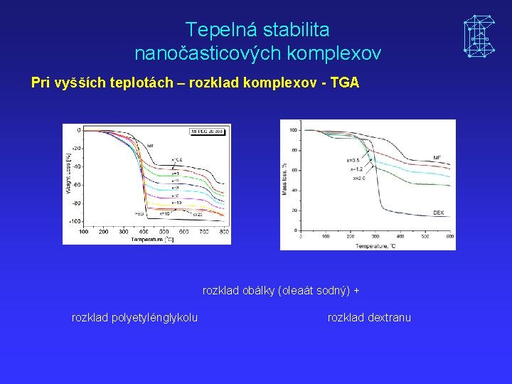 Tepelná stabilita nanočasticových komplexov Pri vyšších teplotách – rozklad komplexov - TGA rozklad obálky