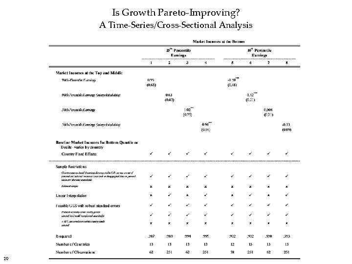 Is Growth Pareto-Improving? A Time-Series/Cross-Sectional Analysis 20 
