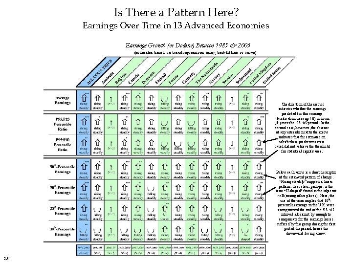 Is There a Pattern Here? Earnings Over Time in 13 Advanced Economies Earnings Growth