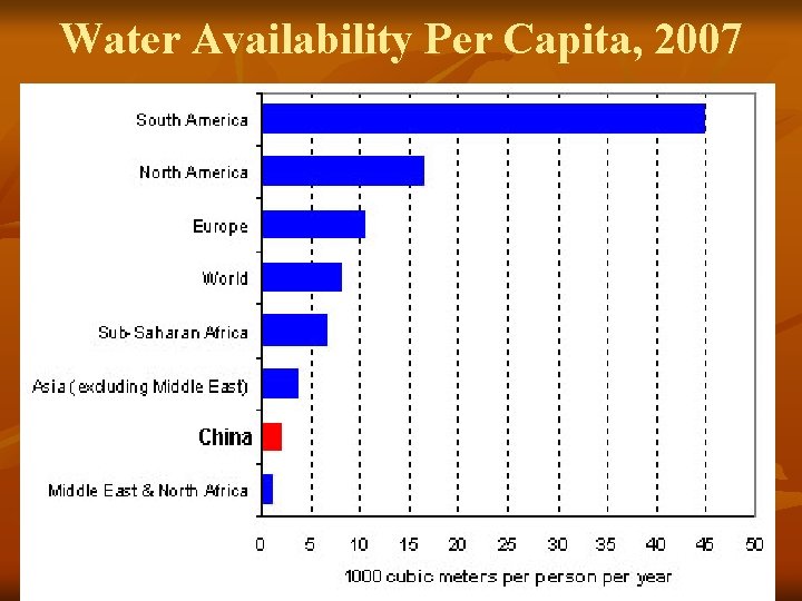 Water Availability Per Capita, 2007 
