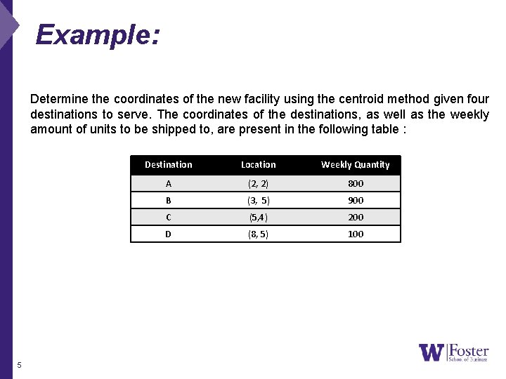 Example: Determine the coordinates of the new facility using the centroid method given four