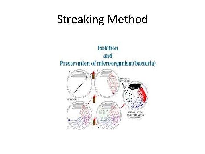 Streaking Method 