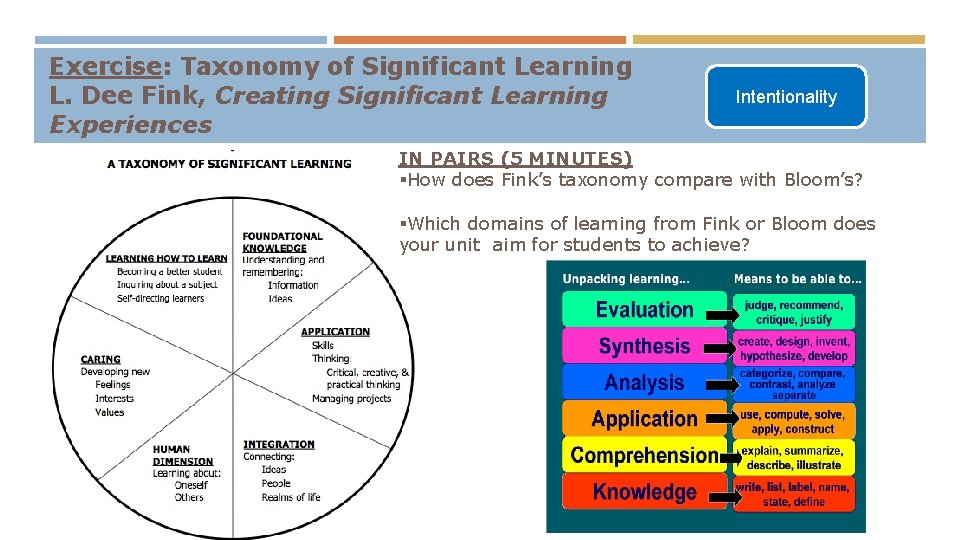 Exercise: Taxonomy of Significant Learning L. Dee Fink, Creating Significant Learning Experiences Intentionality IN