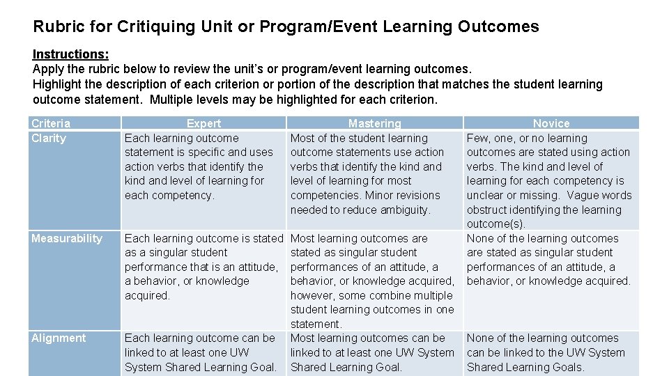 Rubric for Critiquing Unit or Program/Event Learning Outcomes Instructions: Apply the rubric below to