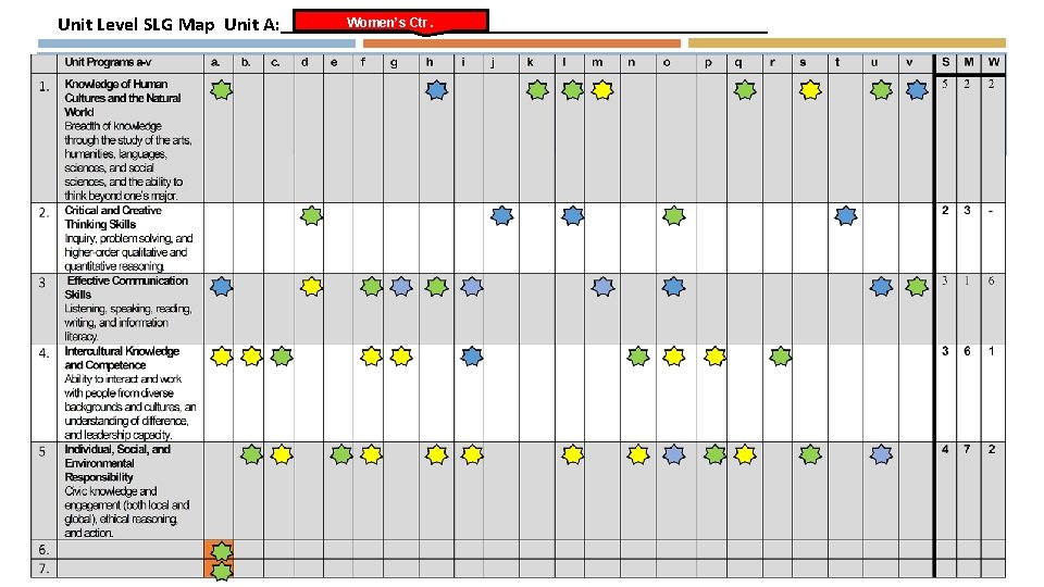 Women’s Ctr. Unit Level SLG Map Unit A: _________________________ 