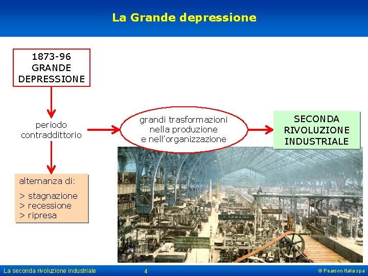 La Grande depressione 1873 -96 GRANDE DEPRESSIONE periodo contraddittorio grandi trasformazioni nella produzione e