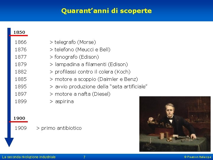 Quarant’anni di scoperte 1850 1866 > telegrafo (Morse) 1876 > telefono (Meucci e Bell)