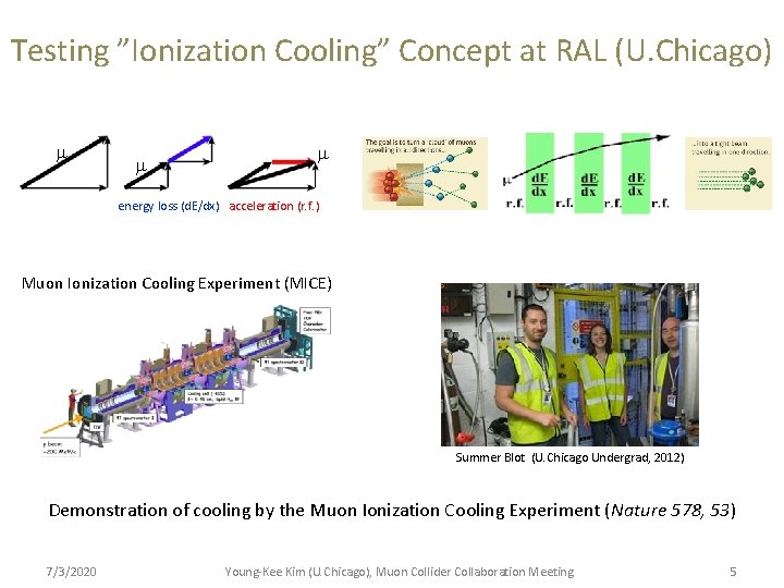 Testing ”Ionization Cooling” Concept at RAL (U. Chicago) m m m energy loss (d.