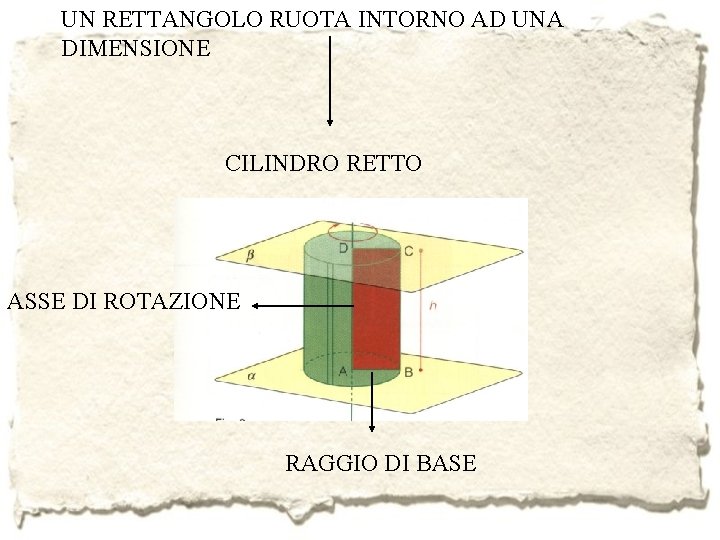 UN RETTANGOLO RUOTA INTORNO AD UNA DIMENSIONE CILINDRO RETTO ASSE DI ROTAZIONE RAGGIO DI